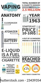 Vector illustration of electronic cigarette infographic