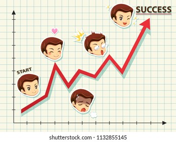 Vector illustration of the emotion face businessman on a graph