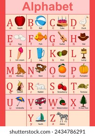 vector illustration of English Alphabet Chart with picture for children school learning knowledge