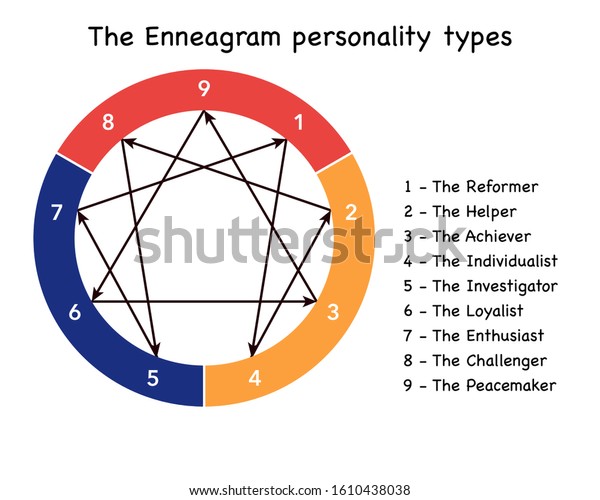 Vector Illustration Enneagram Personality Types Diagram Stock Vector ...