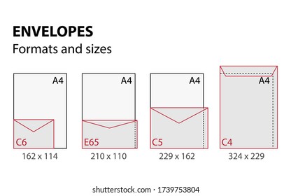 vector illustration of envelopes formats and sizes set