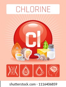 Vector illustration eps10, isolated background. Realistic Chlorine Cl mineral vitamin supplement icons. Food and drink healthy diet symbol, 3d medical infographics poster template. Flat benefit design