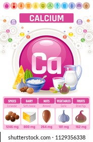 Vector illustration eps10, isolated background. Realistic Calcium Ca mineral vitamin supplement icons. Food and drink healthy diet symbol, 3d medical infographics poster template. Flat benefits design