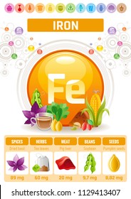 Vector illustration eps10, isolated background. Realistic Iron Fe mineral vitamin supplement icons. Food and drink healthy diet symbol, 3d medical infographics poster template. Flat benefits design