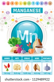 Vector illustration eps10, isolated background. Realistic Manganese Mn mineral vitamin supplement icons. Food and drink healthy diet symbol 3d medical infographics poster template. Flat benefit design