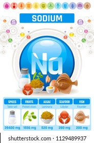 Vector illustration eps10, isolated background. Realistic Sodium Na mineral vitamin supplement icons. Food and drink healthy diet symbol, 3d medical infographics poster template. Flat benefits design