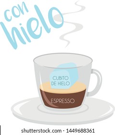 Vector illustration of an Espresso with ice coffee cup icon with its preparation and proportions and names in spanish, including the title "With Ice".