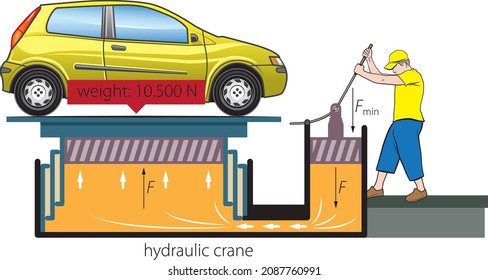 Vector illustration of an example of Pascal's law - A man tries to lift the car with a lever and a small piston.