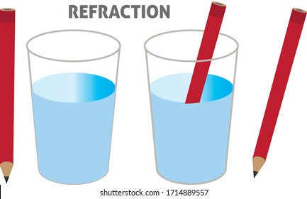 345 Refraction pencil Images, Stock Photos & Vectors | Shutterstock