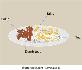 Vector Illustration of Experiment of Silver, Salt, Copper and wood Shavings, Separation Experiment for Student Online Education