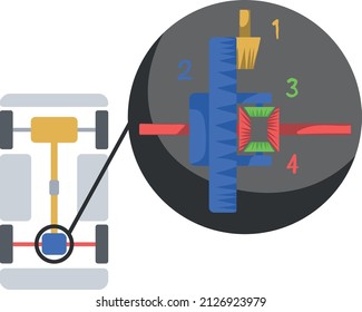 Vector illustration explaining the basic working principle of an automobile differential. 