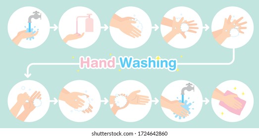 Vector illustration explaining the hand washing procedure