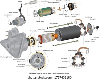 Vector Illustration: Exploded view of starter motor with reduction gears