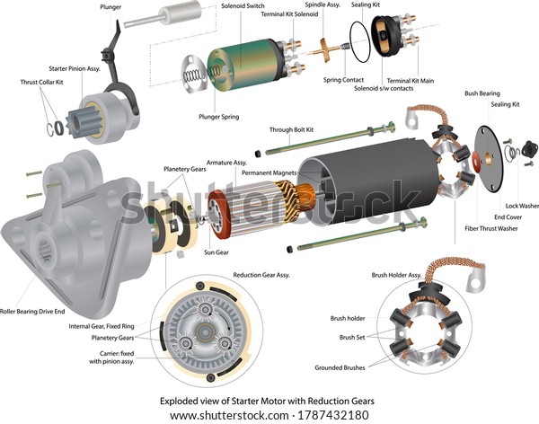 Vector Illustration Exploded View Starter Motor Stock Vector (Royalty ...