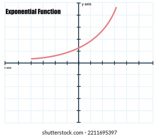 Vector Illustration Exponential Function Graph On Stock Vector (Royalty ...