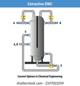 Vector illustration for Extractive DWC