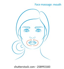Vector illustration: face massage instruction for lips and nosolabial folds - blue sketch