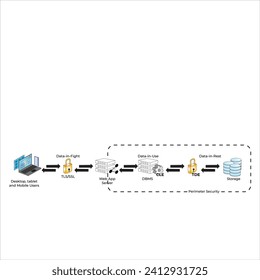 Vector illustration False Sense of security cspm cloud security editable template