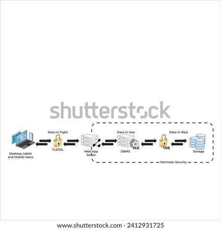 Vector illustration False Sense of security cspm cloud security editable template
