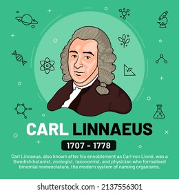 Vector illustration of famous personalities: Carl Linnaeus with bio