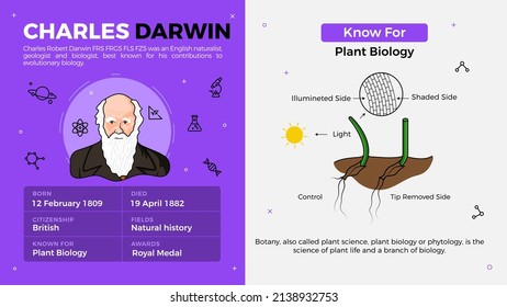 Vector illustration of famous personalities: Charles Darwin with bio