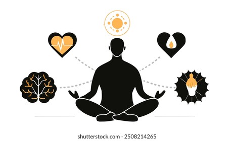 A vector illustration featuring a meditating figure with icons of the heart, brain, and spiritual symbols, representing the connection between mind, body, and spirit. Ideal for wellness and