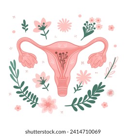 Vector illustration of a female uterus. Healthy uterus of a girl in delicate flowers and plants. Women Health. Genital organs.