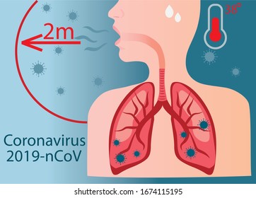 Vector illustration fight covid-19 corona virus symptoms. Cure corona virus. people fight virus concept. corona viruses vaccine concept end of 2019-ncov. Pneumonia, high body temperature , cough.