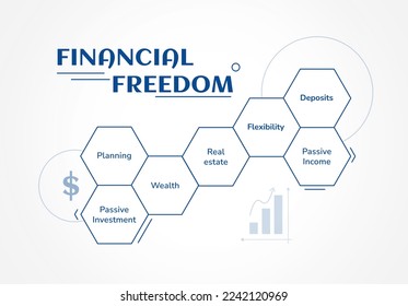 Vector illustration of a 'Financial Freedom' typography concept, symbolizing the achievement of financial independence and security. 