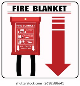 Vector illustration of a fire blanket emergency sign with usage steps including how to release, cover flames, and protect individuals from fire. Ideal for use in safety signage, training materials.