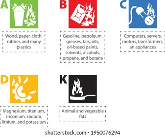 Vector illustration of fire extinguisher classes.
Color-coded chart explaining fire classes A, B, C, D, and K, based on the type of combustible materials — ideal for safety training and educational us