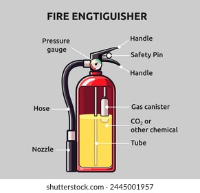 Ilustración vectorial del extintor de incendios Cutaway