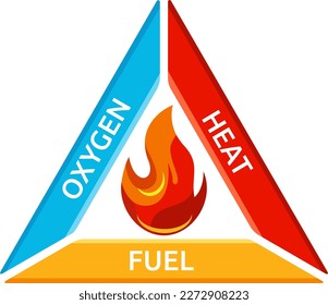 vector illustration of fire triangle