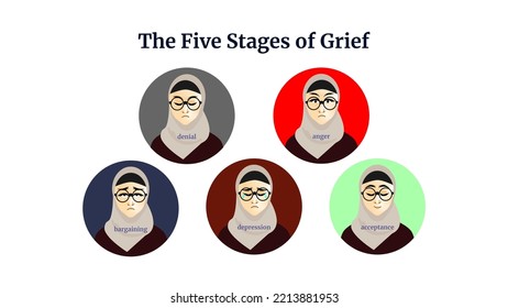 Ilustración vectorial de "Cinco etapas de dolor", un modelo basado en una teoría desarrollada por la psiquiatra Elisabeth Kubler-Ross (dibujada con un personaje de caricatura de una joven musulmana)