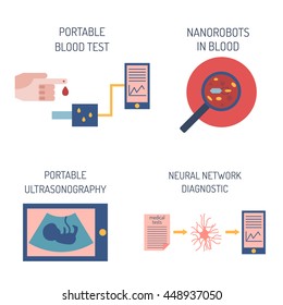 Vector illustration, flat cartoon icons on future medicine theme. Neural network diagnostic, nanorobot in blood, portable blood test and ulrtasonography. Vector future medical technology icon