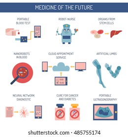 Vector illustration, flat cartoon icons on future medicine theme. Stem cells organ, robot, portable blood test, cure for cancer and diabetes, artificial limbs. Vector future medical technology icon