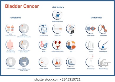 Vector illustration. Flat style. Bladder cancer, symptoms, risk factors and treatments. Medical illustration concept.