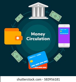 Vector illustration in flat style of money circulation in nfc payments. Outline icons of wallet, credit card, smart phone, dollar bills and bank building in a circle