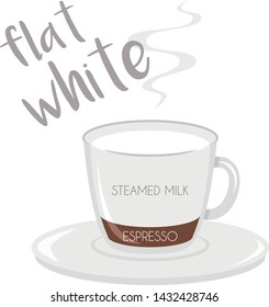 Vector illustration of a Flat White coffee cup icon with its preparation and proportions.