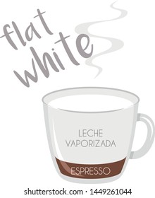 Vector illustration of a Flat White coffee cup icon with its preparation and proportions and names in spanish.