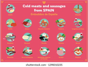 Vector illustration flat-design style of a selection of Spanish cold meats and sausage products. Labeled and isolated on a red background. Editable objects.