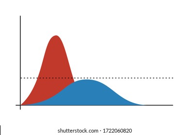 vector illustration of Flattening the coronavirus curve for covid-19