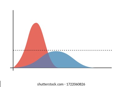 Vector Illustration Of Flattening The Coronavirus Curve For Covid-19