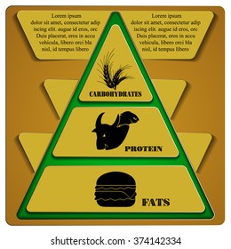 Vector illustration food pyramid fats protein carbohydrates with a place for an inscription, all elements separate and can be moved as needed.