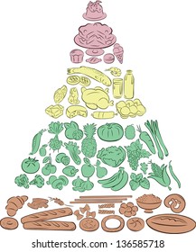Vector Illustration of Food Pyramid showing the main Food Groups