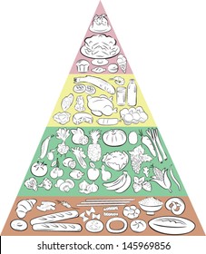 Vector Illustration of Food Pyramid showing the main Food Groups