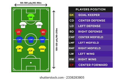 Vector illustration of a football playing field diagram, the positions of the players, and their descriptions