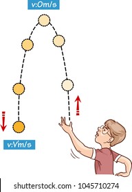  vector illustration of a forces and motion 