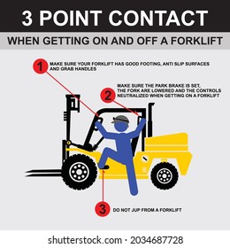 vector illustration of forklift, 3 point contact, SIGN AND LABEL VECTOR
