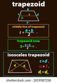 
vector illustration in the form of an educational poster on geometry with the image of a trapezoidal shape and formulas for calculating the area and mean line of a trapezoid for printing on banners